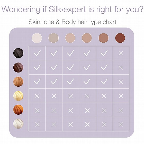 ���� ���� ������� BRAUN ��� PL3111 Silk-expert Pro 3